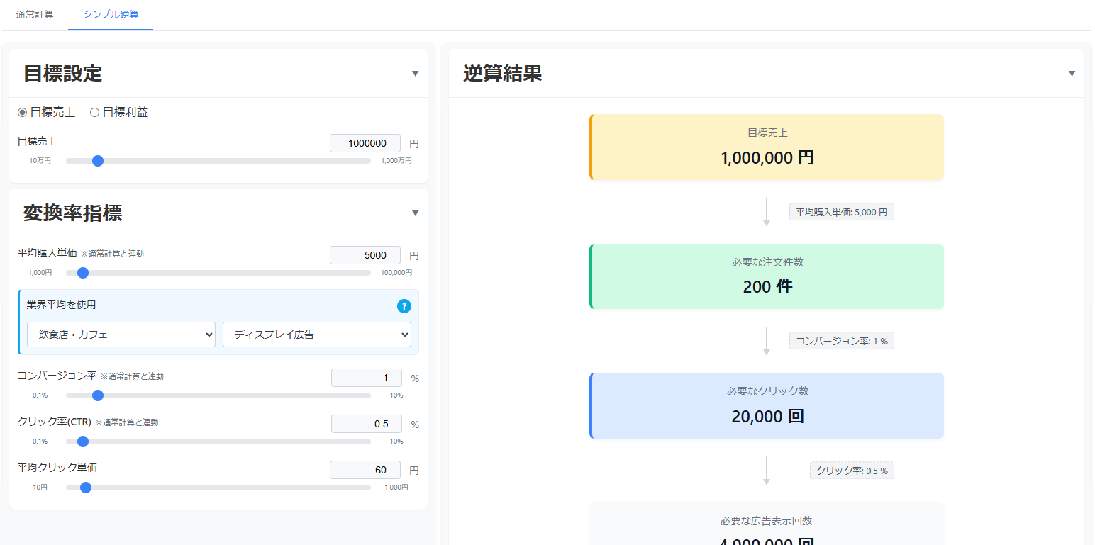 広告シミュレーション結果